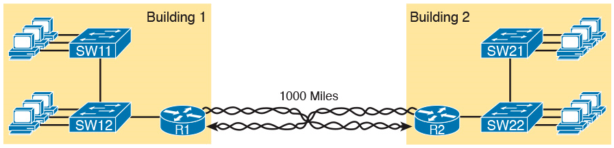 Conceptual View of the Leased-Line Service