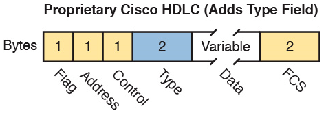 HDLC Framing