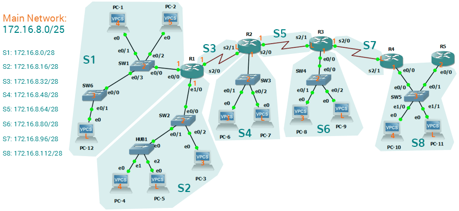 00101a-lab-topology