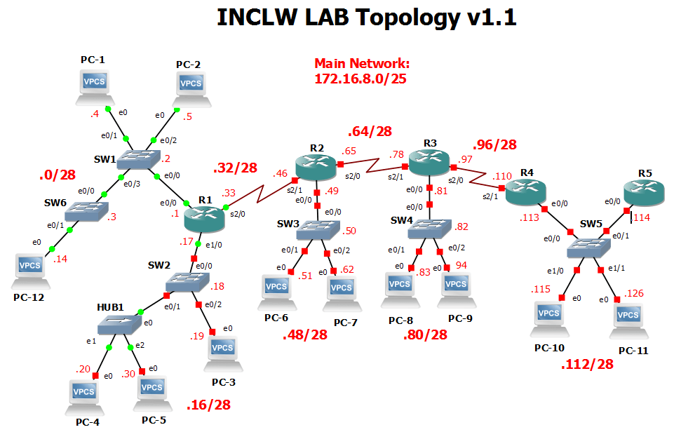 00118-lab-topv1.1