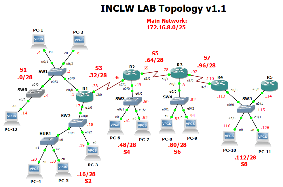 00120-lab-topv1.1