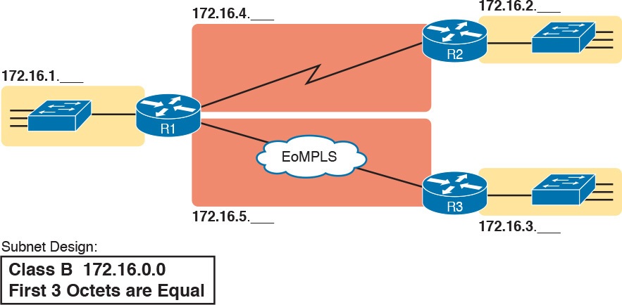 Subnet Plan Document
