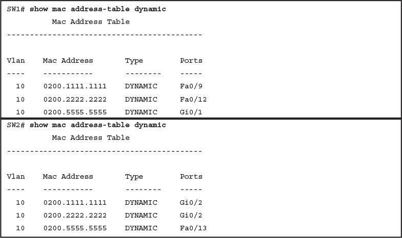 Examining SW1 and SW2 Dynamic MAC Address Table Entries