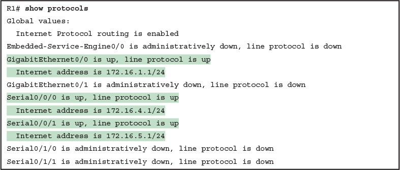 Verifying IP Addresses on Cisco Routers