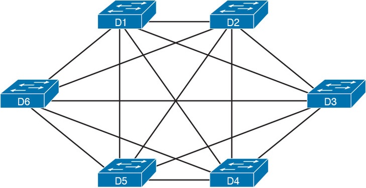 Analyzing Ethernet LAN Designs - Internold Networks